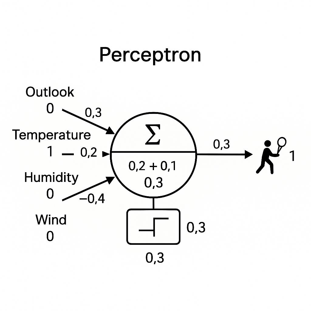notion image